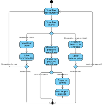 Untitled | Visual Paradigm User-Contributed Diagrams / Designs